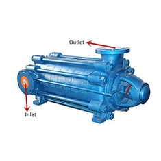 Φυγοκεντρική αντλία νερού υψηλής πίεσης